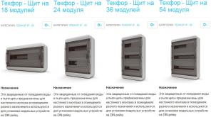 Щиты распределительные пластиковые (Россия) степень защиты IP41, IP65, IP66