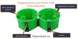 Подрозетники КУ1201,1202,1203,1204,1205,1206 HEGEL для гипсокартона